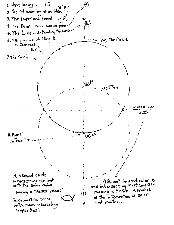 geometric construction