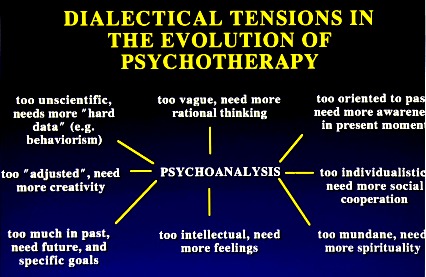 Dialectical
            Tensions in Psychotherapy